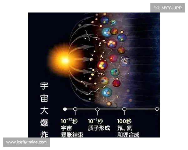 基于多维度视角探讨星系形成机制的理论与实验研究指南 基于多维度视角探讨星系形成机制的理论与实验研究指南