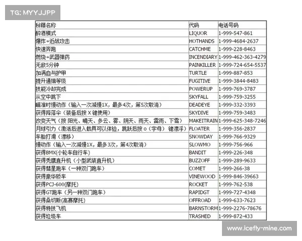 罪恶都市无限血秘籍大盘点 助你轻松畅游犯罪世界的终极技巧 罪恶都市无限血秘籍大盘点 助你轻松畅游犯罪世界的终极技巧