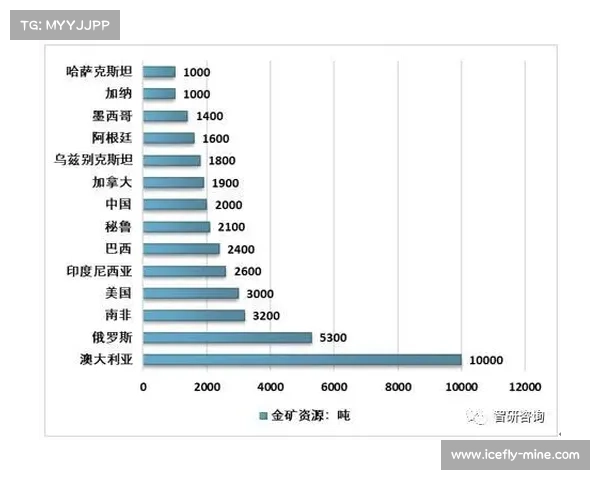 全球金矿资源分布及主要开采区域分析与发展趋势解读 全球金矿资源分布及主要开采区域分析与发展趋势解读